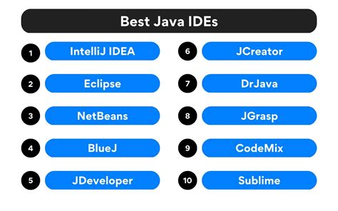 Best Java Ides And Editors In Turing