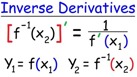 Derivatives of Inverse Functions - YouTube