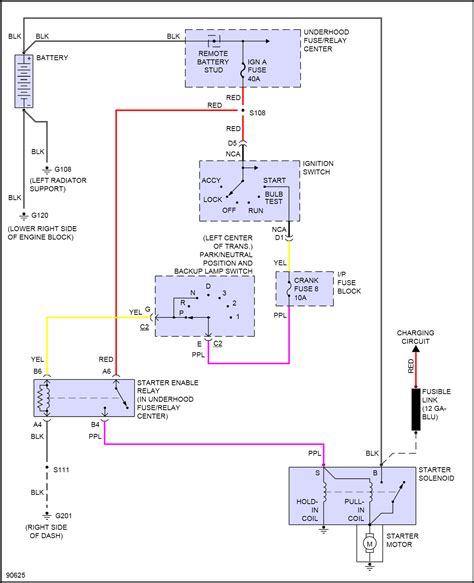 2005 Chevy Astro Van Ignition Wiring Diagram Wiring Diagram