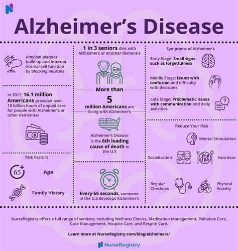 Alzheimers Disease Care Nurseregistry