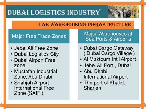 The Dubai Logistics Industry
