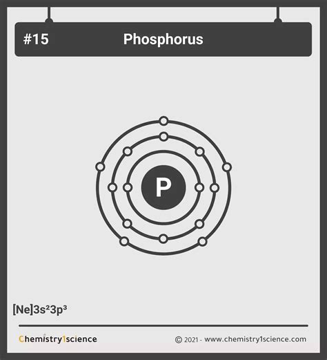 Phosphorus Electron Configuration Symbol Atomic Number Atomic