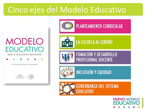Introducir Imagen Ejes Curriculares Del Nuevo Modelo Educativo