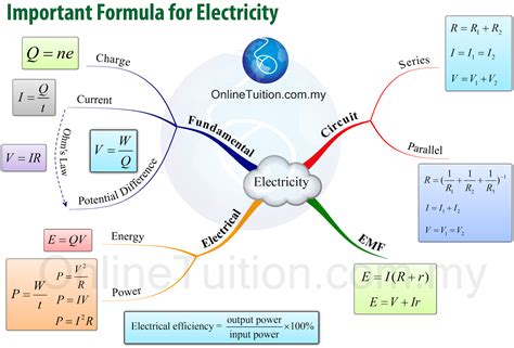 Next, you will explore electronics including understanding semiconductors. SPM Form 5 Physics Mind Map Formulae List - Chapter 2 ...