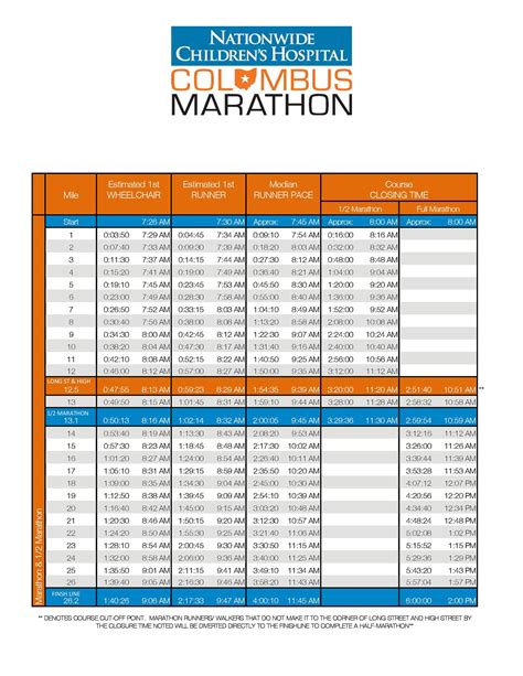 25 Free Marathon Pace Charts Half Marathon Pace Chart