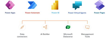 What Is Microsoft Power Automate Automation Smartbridge