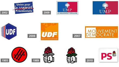 Les Secrets Des Logos Des Partis Politiques