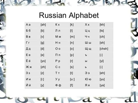 2021 Russian Alphabet Chart Fillable Printable Pdf Forms Handypdf