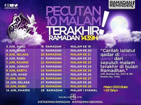 Pecutan 10 Malam Terakhir Ramadhan 1439 Hijrah
