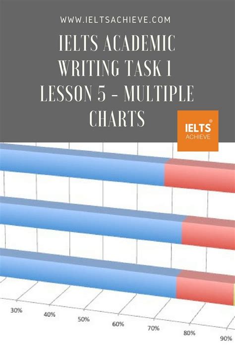 Ielts Academic Writing Task 1 Lesson 5 Multiple Charts Images