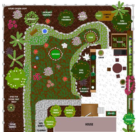 Building A Bungalow Garden Garden Design Plans Garden Design Layout Garden Planning Layout