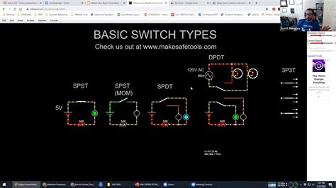 Types Of Switches Explained Youtube