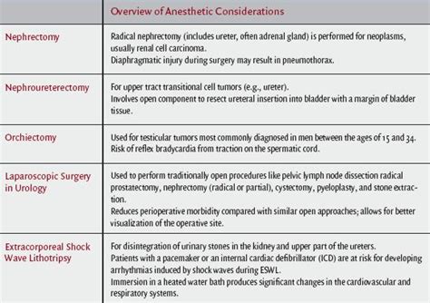 Anesthesia For Urologic Surgery Anesthesia Key