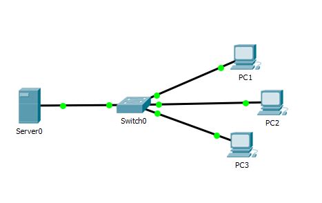 Konfigurasi Vlan Dan Dhcp Server Menggunakan Cisco Packet Tracer Mas Vrogue