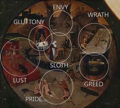 The Seven Deadly Sins And The Four Last Things By Hieronymus Bosch