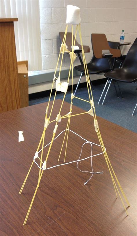 Lessons For The Marshmallow Challenge Why Its Important To Get Our