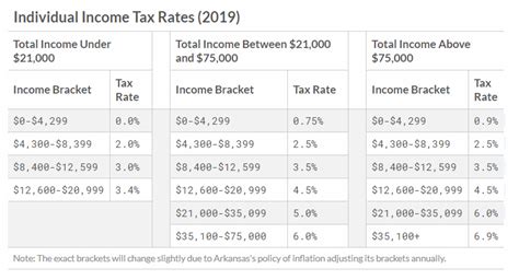 Arkansas Withholding Tax Formula 2023 Printable Forms Free Online