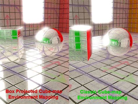 Lighting And Rendering In Unity 5 Most Of This Overview Is Applicable To