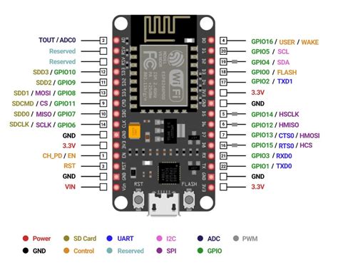 NodeMCU ESP Vs Arduino UNO Board Makerguides