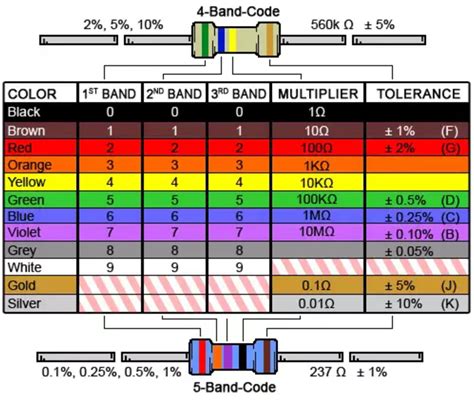 Resistor Color Code Chart And Standard Resistor Values — Tw Controls