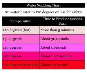 Safe Water Temperature For Home Real Vinings Buckhead