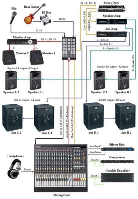 Basic Pa System Setup Diagram Light Switch Wiring Diagram