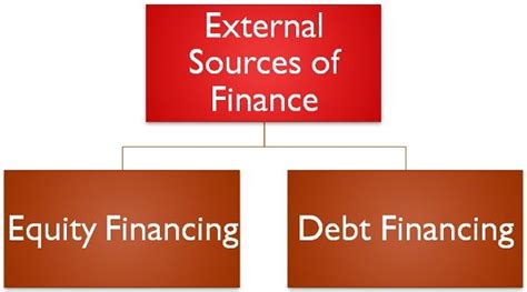 Difference Between Internal And External Sources Of Finance With