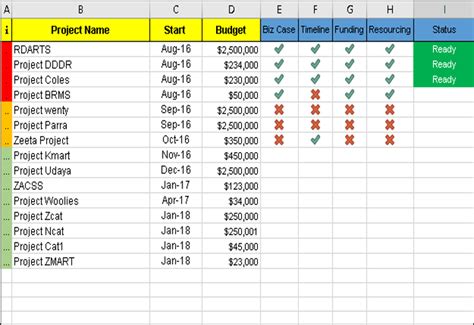 Project Pipeline Tracker Excel Template Techno Pm Project