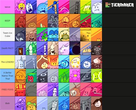 BFB ALL ICONS Tier List Community Rankings TierMaker