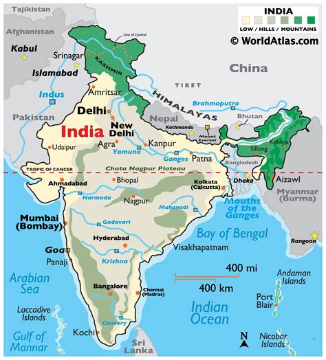 India Land Statistics World Atlas