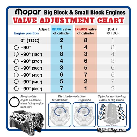 Small Engine Valve Clearance Chart