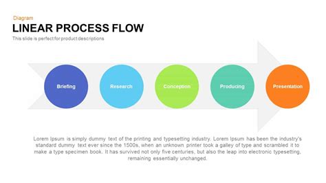 Linear Process Flow Powerpoint Template And Keynote Slide