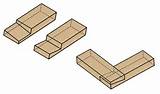 Types Of Wood Ks3
