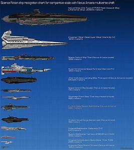 Sci Fi Ship Size Comparison