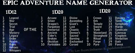 Pin By Jonathan Kasch On Dandd Name Generator Writing Picture World