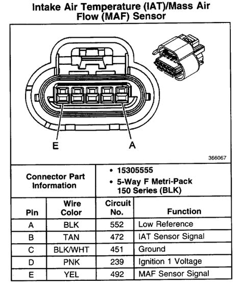 Wiring diagram for off road lights. Where do I locate the IAT sensor on a 2001 chevy suburban