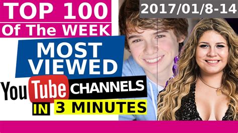 Top 100 Most Viewed Youtube Channels Of The Week In 3 Minutes