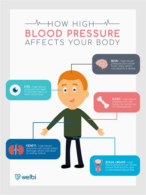 How High Blood Affects Your Body Welbi