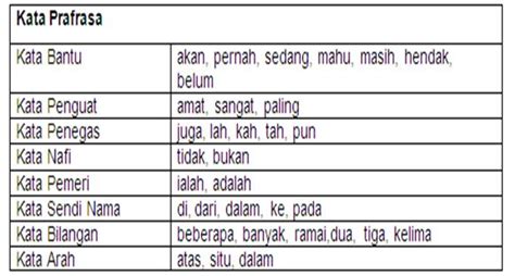 Perkataan ini umumnya digunakan dalam bahasa melayu klasik. Pengajaran dan Pembelajaran Bahasa Melayu Berpandukan ...