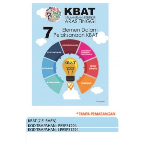 6 elemen dalam melaksanakan kbat perubahan dalam pendekatan ii elemen utama perubahan dalam pendekatan pedagogi ii perubahan dalam kurikulum kurikulum i perubahan dalam pentaksiran pentaksiran iii kbat 7 elemen penting dalam pelaksanaan kbat di sekolah. Elemen Kbat Dalam Pentaksiran
