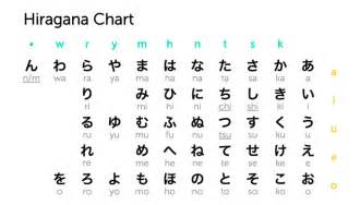 Cómo Escribir Tu Nombre En Japonés Chino Y Más Idiomas