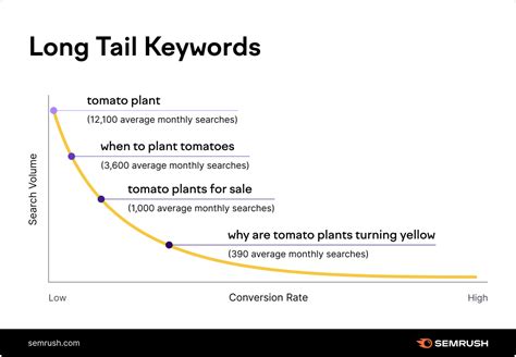 How To Do Keyword Research For Content Marketing Strategically And Successfully Scoop It Blog