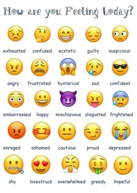 Resultado De Imagen Para Emojis Feelings Verduras En Ingles Como