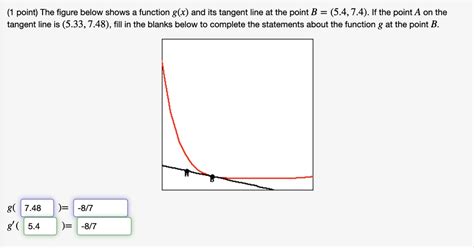 Solved Point The Figure Below Shows A Function Gx And Its Tangent