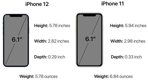 Iphone 12 Features Specs 5g Price