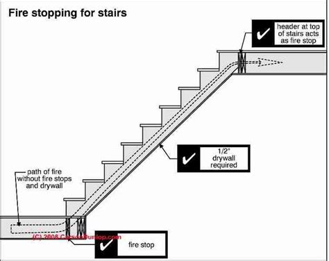 As per the code specifications, the maximum vertical height of 147 inches (12 feet 3 inches) should be provided between landings or floor levels for a flight of stairs. 17 Best images about Design Cheat Sheets | Stairs on Pinterest | Decks, Building code and Stair ...