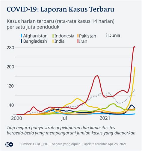 Penyebaran Informasi Salah Dan Rumor Perburuk Penanganan Covid Di