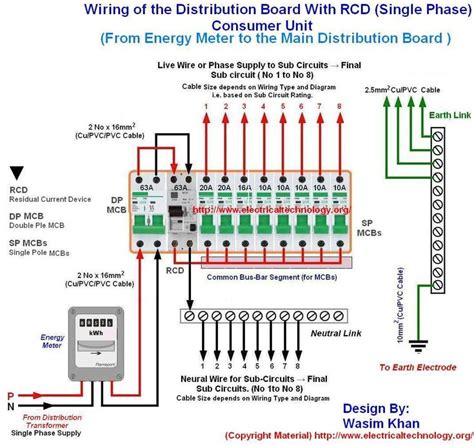 Pin By Ronal E On Electrical Engineering In 2019 Distribution Board
