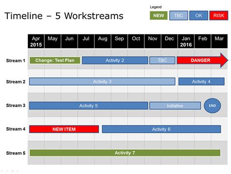 Powerpoint Workstream Timeline Template Download Now
