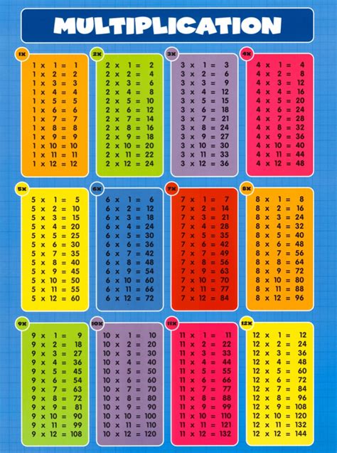 81 Math Table From 2 To 20 throughout Printable Multiplication Chart 0
